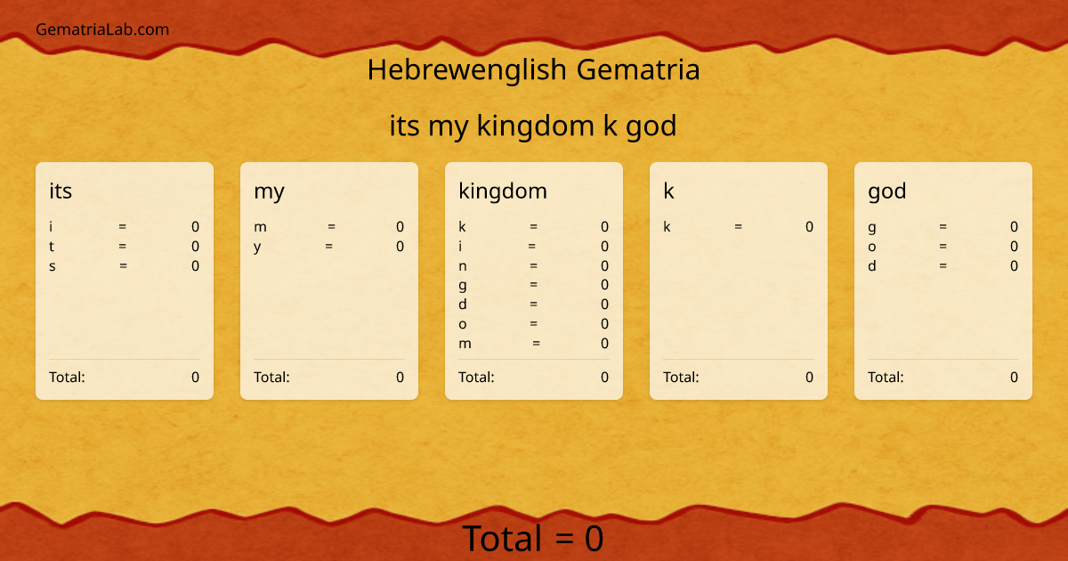 its my kingdom k god in hebrewenglish Gematria